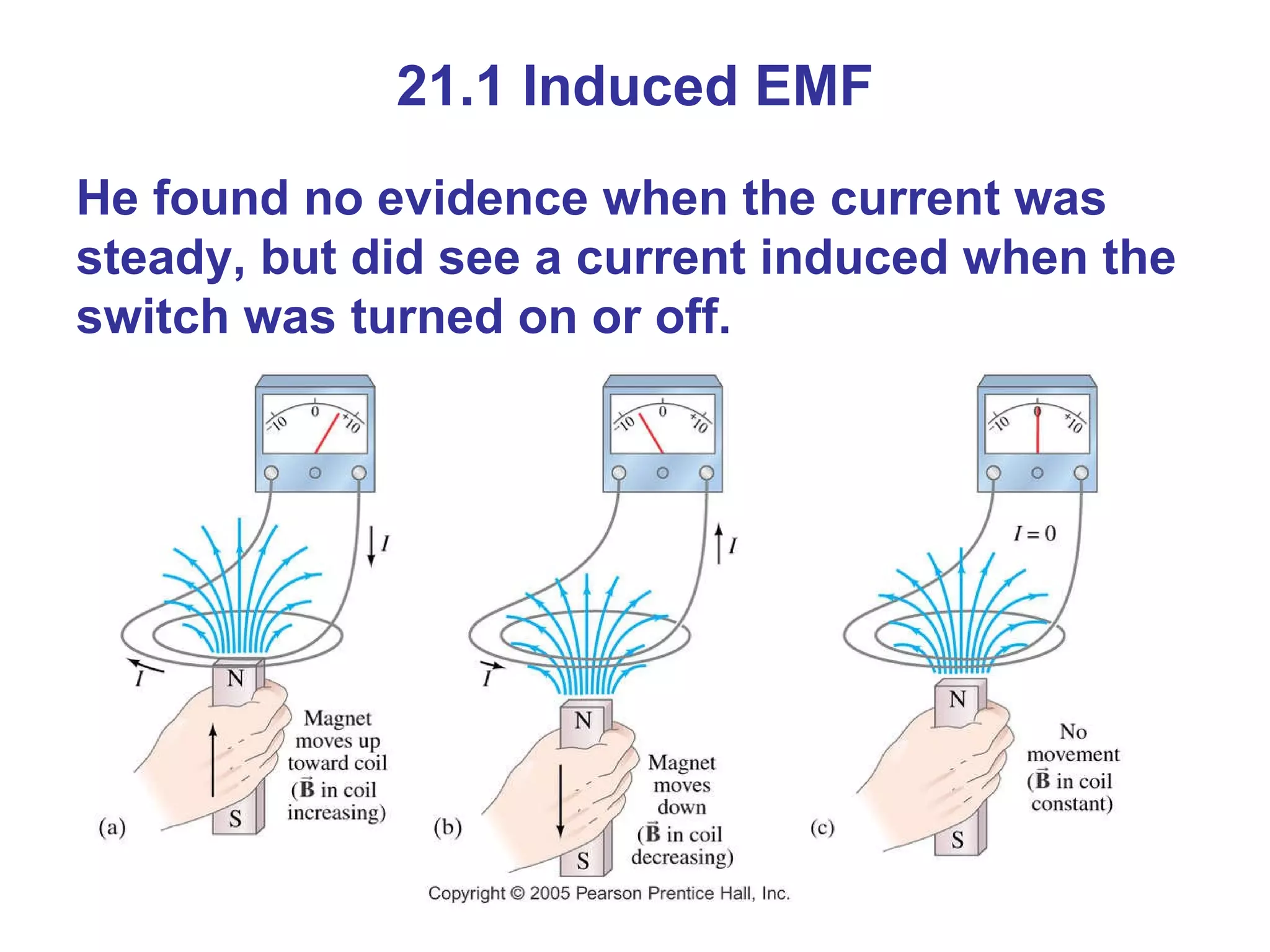 21.1 Induced EMF He found no evidence when the current was steady, but did see a current induced when the switch was turned on or off. 