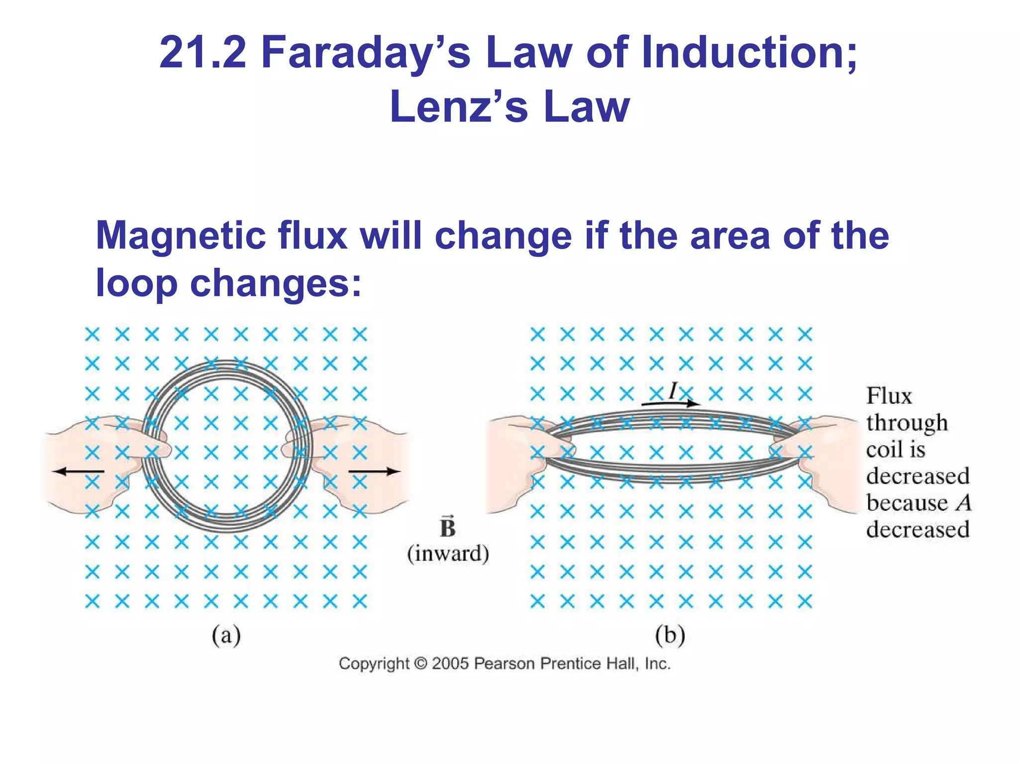 Magnetic flux will change if the area of the loop changes: 21.2 Faraday’s Law of Induction; Lenz’s Law 