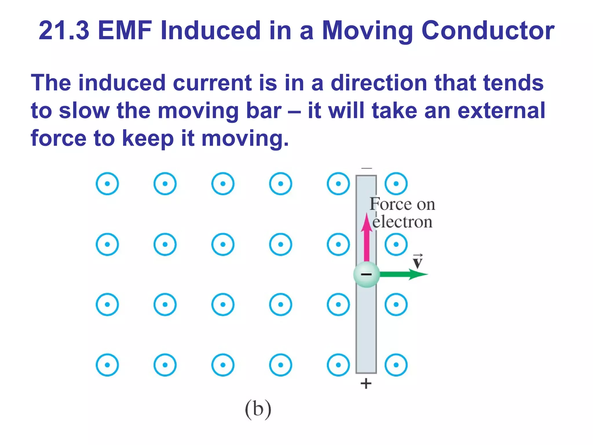 21.3 EMF Induced in a Moving Conductor The induced current is in a direction that tends to slow the moving bar – it will take an external force to keep it moving. 