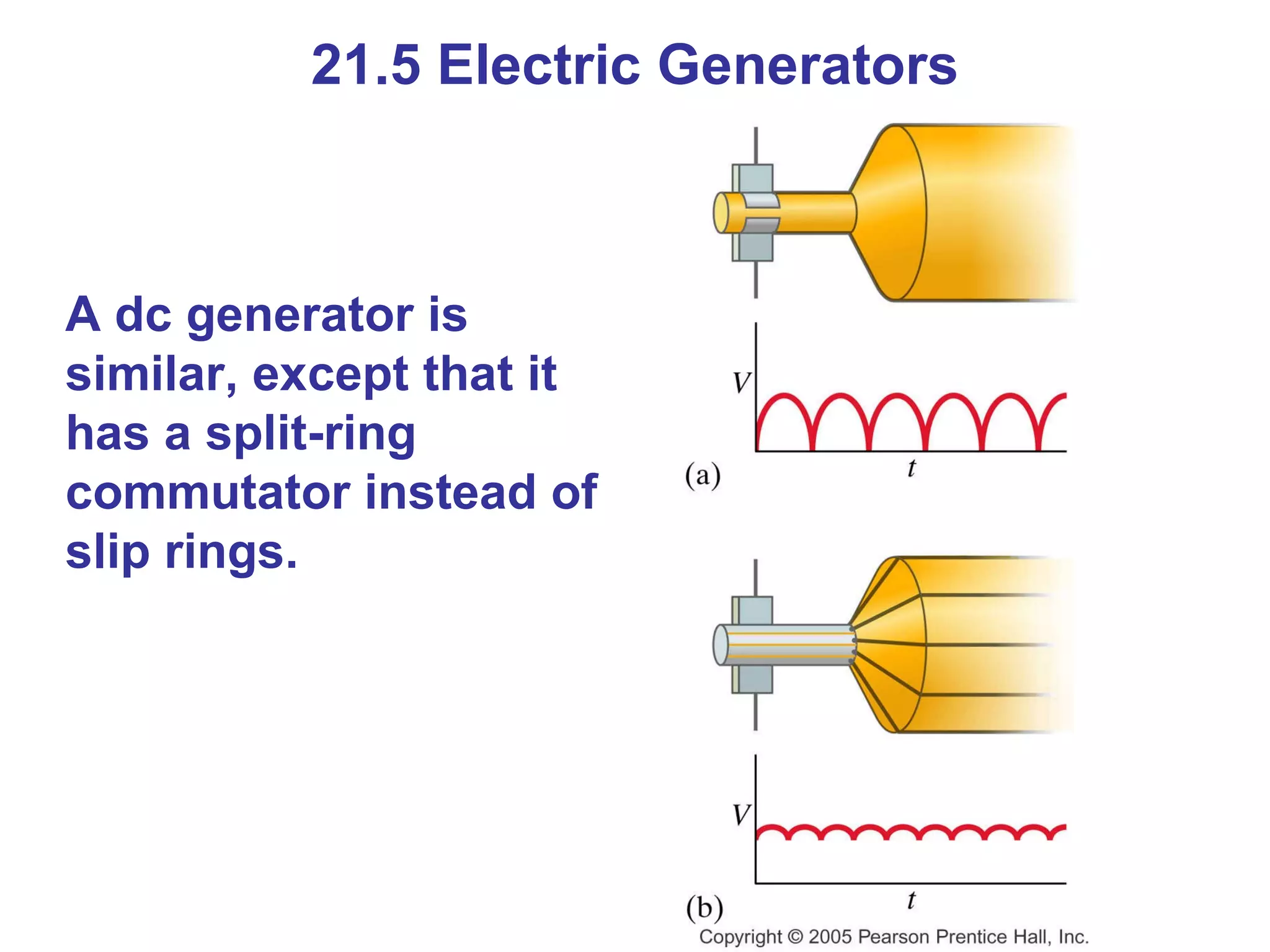 21.5 Electric Generators A dc generator is similar, except that it has a split-ring commutator instead of slip rings. 