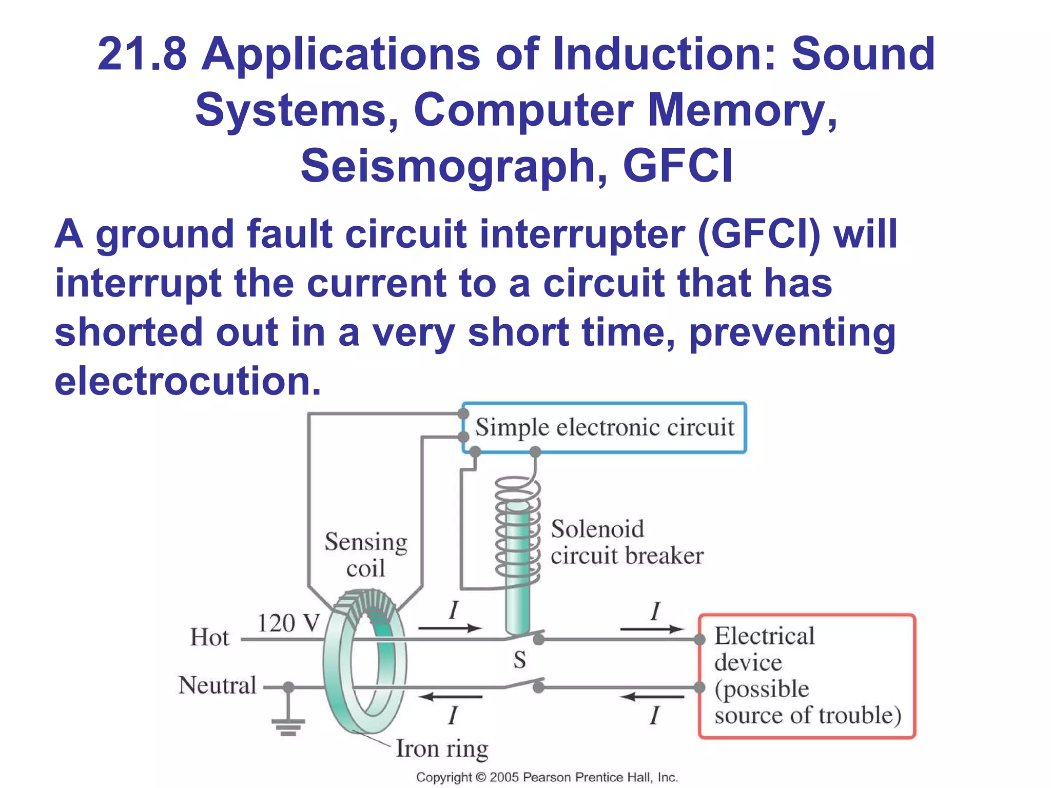 21.8 Applications of Induction: Sound Systems, Computer Memory, Seismograph, GFCI A ground fault circuit interrupter (GFCI) will interrupt the current to a circuit that has shorted out in a very short time, preventing electrocution. 