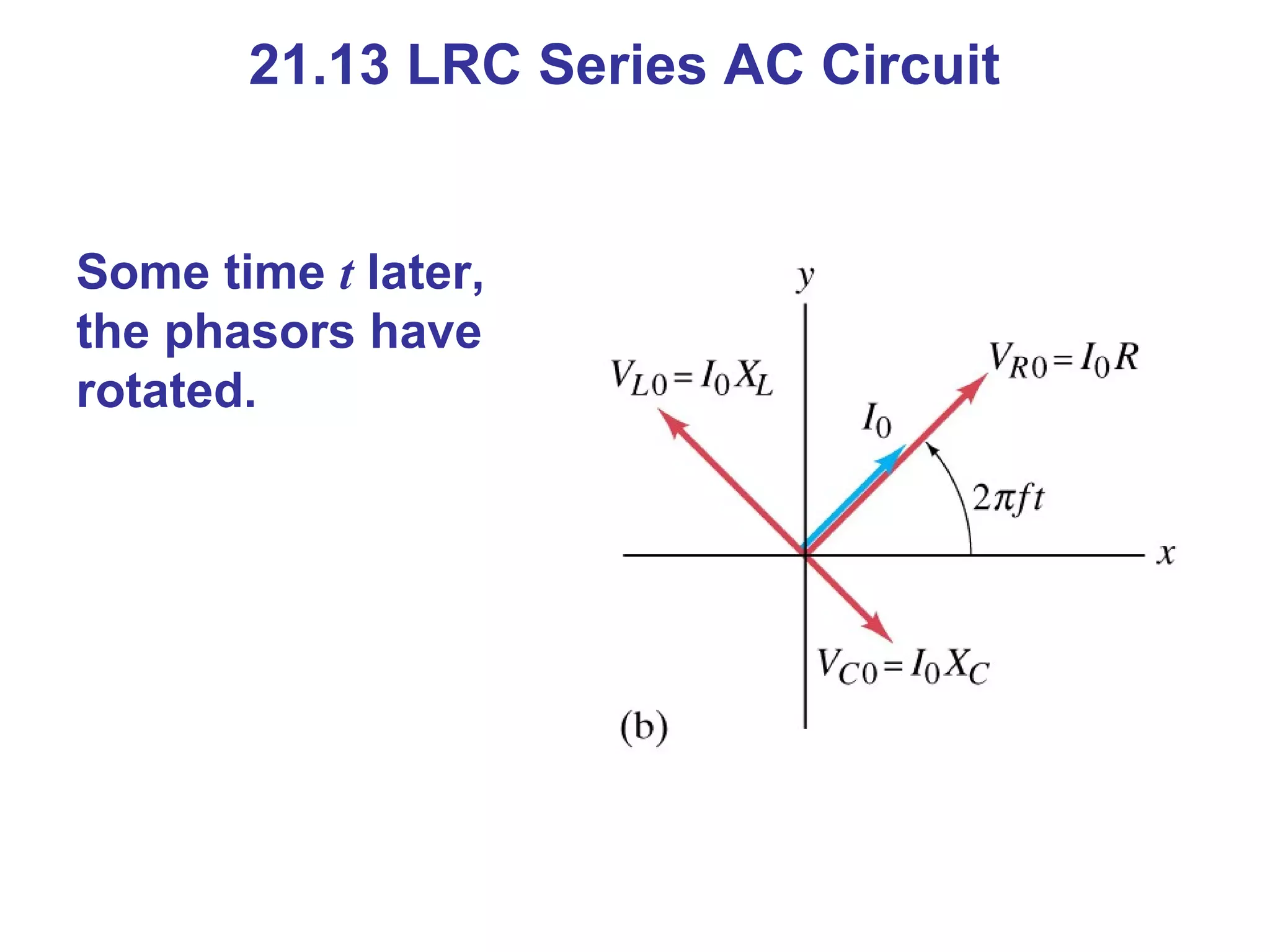 21.13 LRC Series AC Circuit Some time  t  later, the phasors have rotated. 