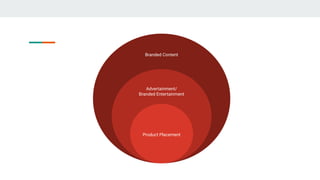 Branded Content
Advertainment/
Branded Entertainment
Product Placement
 