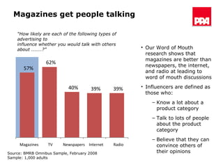 Magazines get people talking  “ How likely are each of the following types of advertising to  influence whether you would talk with others about ………?” Source: BMRB Omnibus Sample, February 2008  Sample: 1,000 adults Our Word of Mouth research shows that magazines are better than newspapers, the internet, and radio at leading to word of mouth discussions Influencers are defined as those who:  Know a lot about a product category Talk to lots of people about the product category Believe that they can convince others of their opinions 57% 62% 40% 39% 39% Magazines TV  Newspapers Internet Radio 