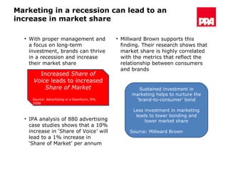 Marketing in a recession can lead to an increase in market share Increased  Share of Voice  leads to increased  Share of Market Source: Advertising in a Downturn, IPA, 2008 With proper management and a focus on long-term investment, brands can thrive in a recession and increase their market share Sustained investment in marketing helps to nurture the ‘brand-to-consumer’ bond Less investment in marketing leads to lower bonding and lower market share Source: Millward Brown Millward Brown supports this finding. Their research shows that market share is highly correlated with the metrics that reflect the relationship between consumers and brands IPA analysis of 880 advertising case studies shows that a 10% increase in ‘Share of Voice’ will lead to a 1% increase in ‘Share of Market’ per annum 