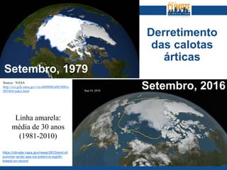 Derretimento
das calotas
árticas
Source: NASA
http://svs.gsfc.nasa.gov/vis/a000000/a003400/a
003464/index.html
Setembro, 1979
Setembro, 2016
https://climate.nasa.gov/news/2633/end-of-
summer-arctic-sea-ice-extent-is-eighth-
lowest-on-record
Linha amarela:
média de 30 anos
(1981-2010)
 