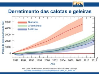 Glaciares
Groenlândia
Antártica
Ano
Perdadegeloacumulada(Gt)
IPCC (2013) Fifth Assessment. The Physical Science Basis. WGI-AR5. Cambridge.
http://www.climatechange2013.org/images/report/WG1AR5_ALL_FINAL.pdf
Derretimento das calotas e geleiras
 