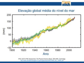 IPCC (2013) Fifth Assessment. The Physical Science Basis. WGI-AR5. Cambridge.
http://www.climatechange2013.org/images/report/WG1AR5_ALL_FINAL.pdf
Elevação global média do nível do mar
Ano
 