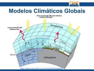 Modelos Climáticos Globais
https://www.e-education.psu.edu/earth103/node/524
 