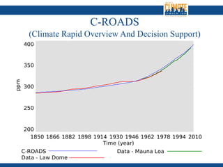 C-ROADS
(Climate Rapid Overview And Decision Support)
 