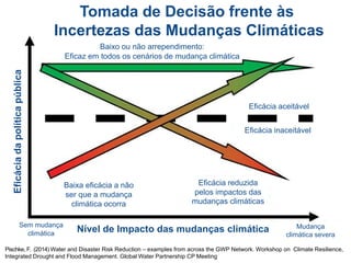 Tomada de Decisão frente às
Incertezas das Mudanças Climáticas
Pischke, F. (2014) Water and Disaster Risk Reduction – examples from across the GWP Network. Workshop on Climate Resilience,
Integrated Drought and Flood Management. Global Water Partnership CP Meeting
Baixo ou não arrependimento:
Eficaz em todos os cenários de mudança climática
Eficáciadapolíticapública
Nível de Impacto das mudanças climática
Sem mudança
climática
Mudança
climática severa
Baixa eficácia a não
ser que a mudança
climática ocorra
Eficácia reduzida
pelos impactos das
mudanças climáticas
Eficácia aceitável
Eficácia inaceitável
 