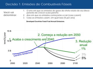 Developed Countries Fossil Fuel Annual Emissions
15 B
10 B
5 B
0
2000 2020 2040 2060 2080 2100
tonsC02/year
1. Acaba o crescimento em 2040
3. Redução
anual
1%
3%
5%
2. Começa a redução em 2050
1. O ano em que as emissões de gases do efeito estufa do seu bloco
pararão de crescer (caso parem)
2. Ano em que as emissões começarão a cair (caso caiam)
3. Caso as emissões caiam, em qual taxa (% por ano)
Você vai
determinar:
Decisão 1: Emissões de Combustíveis Fósseis
 