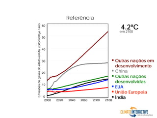 60
50
40
30
20
10
0
2000 2020 2040 2060 2080 2100
Emissõesdegasesdoefeitoestufa(GtonsCO2e/ano
 Outras nações em
desenvolvimento
 China
 Outras nações
desenvolvidas
 EUA
 União Europeia
 Índia
4.2ºCem 2100
Referência
 