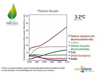 3.2ºCem 2100
60
50
40
30
20
10
0
2000 2020 2040 2060 2080 2100
Emissõesdegasesdoefeitoestufa(GtonsCO2e/ano
Planos Atuais
 Outras nações em
desenvolvimento
 China
 Outras nações
desenvolvidas
 EUA
 União Europeia
 Índia
*Todos os países atingem suas Contribuições Nacionalmente Determinadas
no ano proposto, e sua estratégia de meio século, se a tiverem.
 
