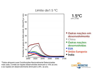 1.5ºCem 2100
60
50
40
30
20
10
0
2000 2020 2040 2060 2080 2100
Emissõesdegasesdoefeitoestufa(GtonsCO2e/ano
*Todos atinguem suas Contribuições Nacionalmente Determinadas
mais cedo, e então as nações desenvolvidas diminuem a 10% ao ano
e as nações em desenvolvimento diminuiem a 8% ao ano.
Limite de1.5 ºC
 Outras nações em
desenvolvimento
 China
 Outras nações
desenvolvidas
 EUA
 União Europeia
 Índia
 
