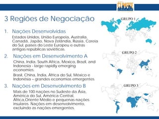 3 Regiões de Negociação
1. Nações Desenvolvidas
Estados Unidos, União Europeia, Australia,
Canadá, Japão, Nova Zelândia, Rússia, Coreia
do Sul, países do Leste Europeu e outras
antigas repúblicas soviéticas.
2. Nações em Desenvolvimento A
China, India, South Africa, Mexico, Brazil, and
Indonesia - large rapidly emerging
economies.
Brasil, China, Índia, África do Sul, México e
Indonésia – grandes economias emergentes
3. Nações em Desenvolvimento B
Mais de 100 nações no Sudeste da Ásia,
América do Sul, América Central,
África,Oriente Médio e pequenas nações
insulares. Nações em desenvolvimento,
excluindo as nações emergentes.
GRUPO 1
GRUPO 2
GRUPO 3
 