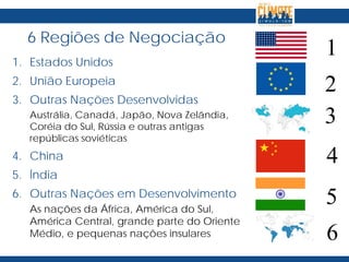 6 Regiões de Negociação
1. Estados Unidos
2. União Europeia
3. Outras Nações Desenvolvidas
Austrália, Canadá, Japão, Nova Zelândia,
Coréia do Sul, Rússia e outras antigas
repúblicas soviéticas
4. China
5. Índia
6. Outras Nações em Desenvolvimento
As nações da África, América do Sul,
América Central, grande parte do Oriente
Médio, e pequenas nações insulares
1
2
3
4
5
6
 