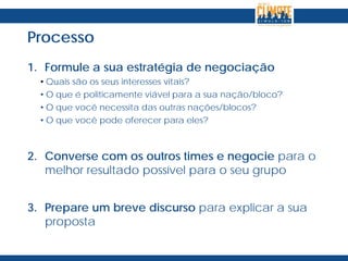Processo
1. Formule a sua estratégia de negociação
• Quais são os seus interesses vitais?
• O que é politicamente viável para a sua nação/bloco?
• O que você necessita das outras nações/blocos?
• O que você pode oferecer para eles?
2. Converse com os outros times e negocie para o
melhor resultado possível para o seu grupo
3. Prepare um breve discurso para explicar a sua
proposta
 