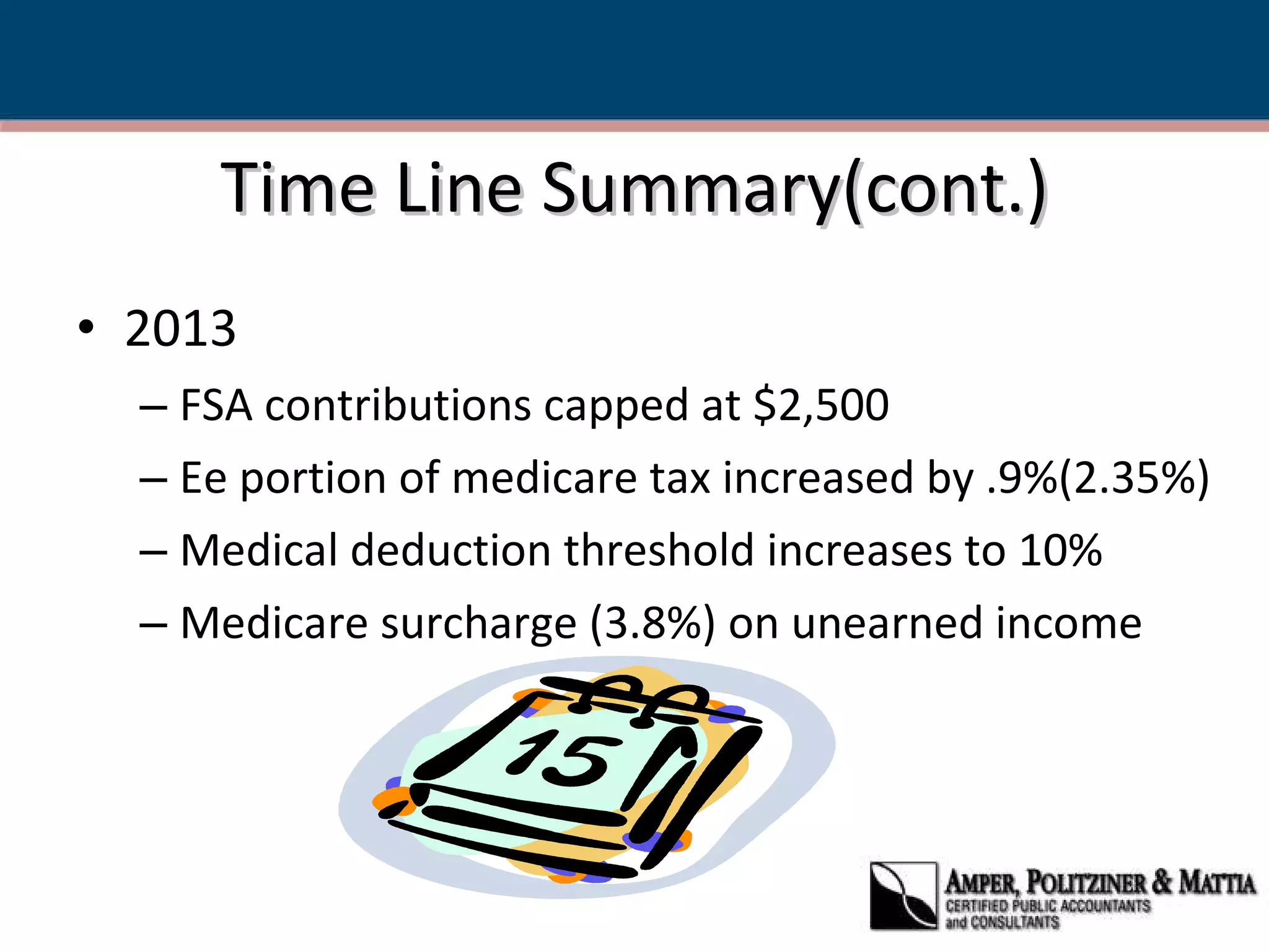 Time Line Summary(cont.) 2013 FSA contributions capped at $2,500 Ee portion of medicare tax increased by .9%(2.35%) Medical deduction threshold increases to 10% Medicare surcharge (3.8%) on unearned income 