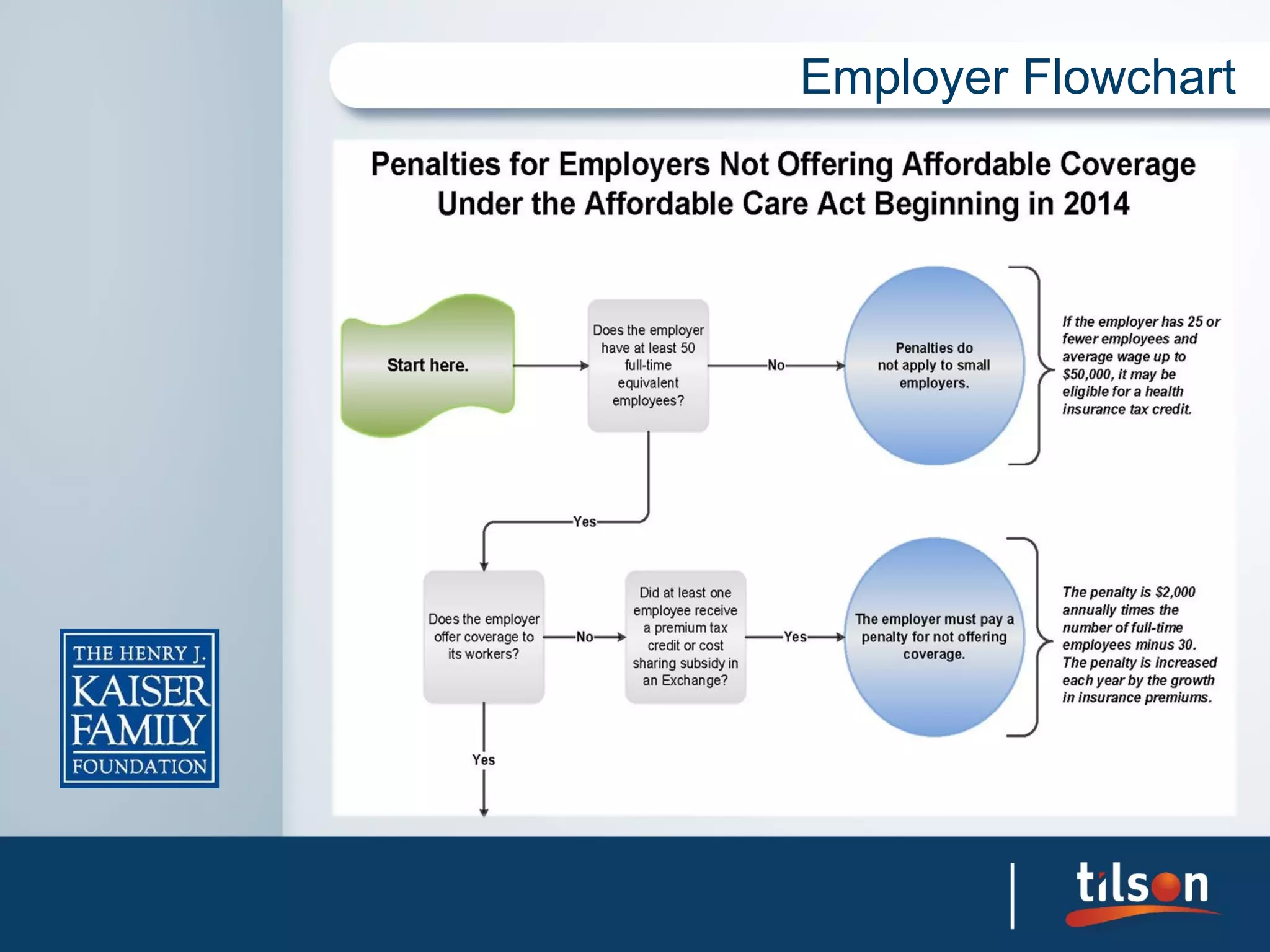 Employer Flowchart
 