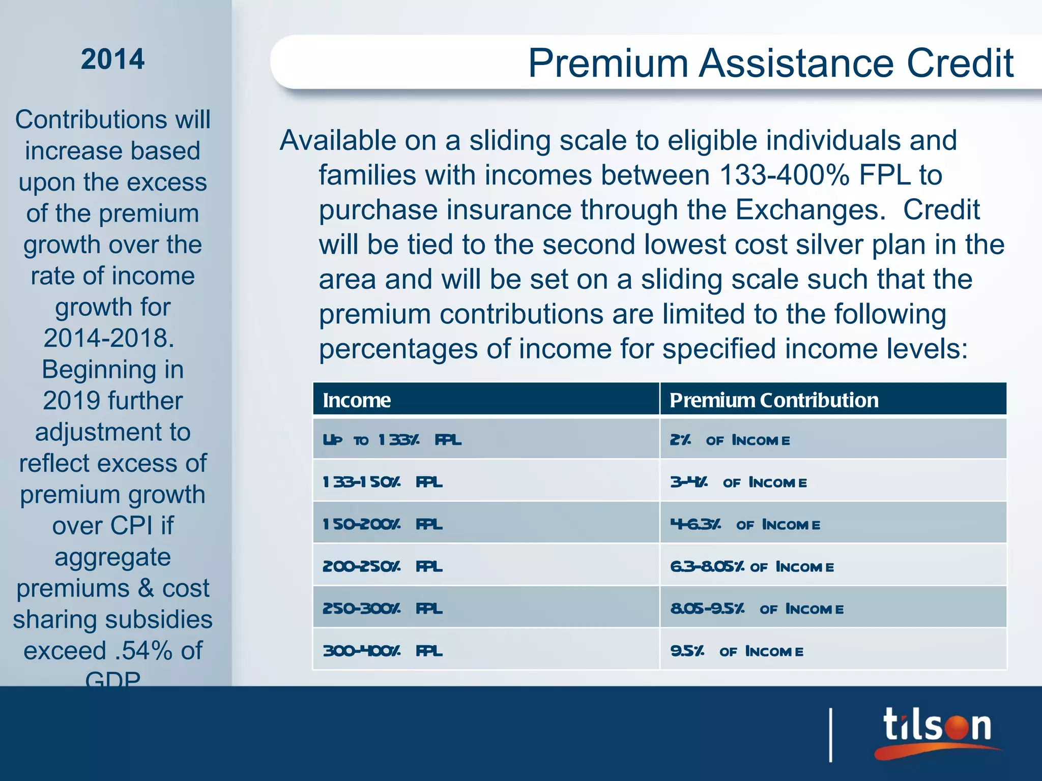 2014                               Premium Assistance Credit
Contributions will
 increase based      Available on a sliding scale to eligible individuals and
upon the excess        families with incomes between 133-400% FPL to
 of the premium        purchase insurance through the Exchanges. Credit
 growth over the       will be tied to the second lowest cost silver plan in the
  rate of income       area and will be set on a sliding scale such that the
     growth for        premium contributions are limited to the following
    2014-2018.         percentages of income for specified income levels:
   Beginning in
    2019 further        Income                      Premium Contribution
   adjustment to        Up to 133% FPL              2% of Income
reflect excess of
                        133-150% FPL                3-4% of Income
 premium growth
     over CPI if        150-200% FPL                4-6.3% of Income
     aggregate          200-250% FPL                6.3-8.05%of Income
premiums & cost
                        250-300% FPL                8.05-9.5% of Income
sharing subsidies
 exceed .54% of         300-400% FPL                9.5% of Income
       GDP
 