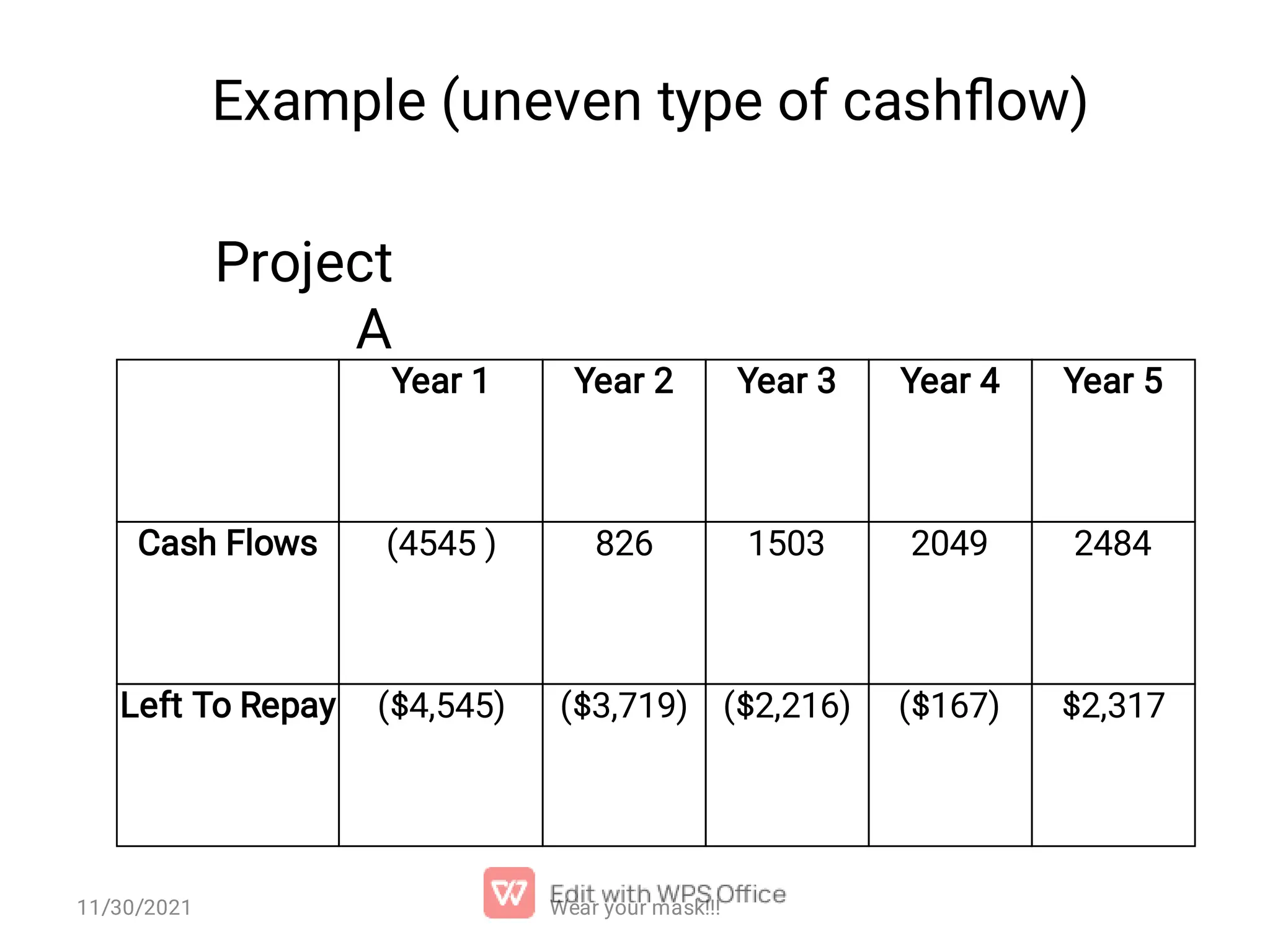 Example (uneven type of cashﬂow) Year 1 Year 2 Year 3 Year 4 Year 5 Cash Flows (4545 ) 826 1503 2049 2484 Left To Repay ($4,545) ($3,719) ($2,216) ($167) $2,317 Project A Wear your mask!!! 11/30/2021 