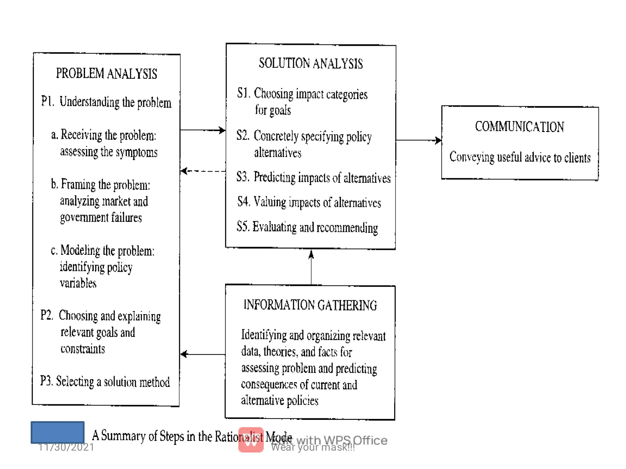 Wear your mask!!! 11/30/2021 