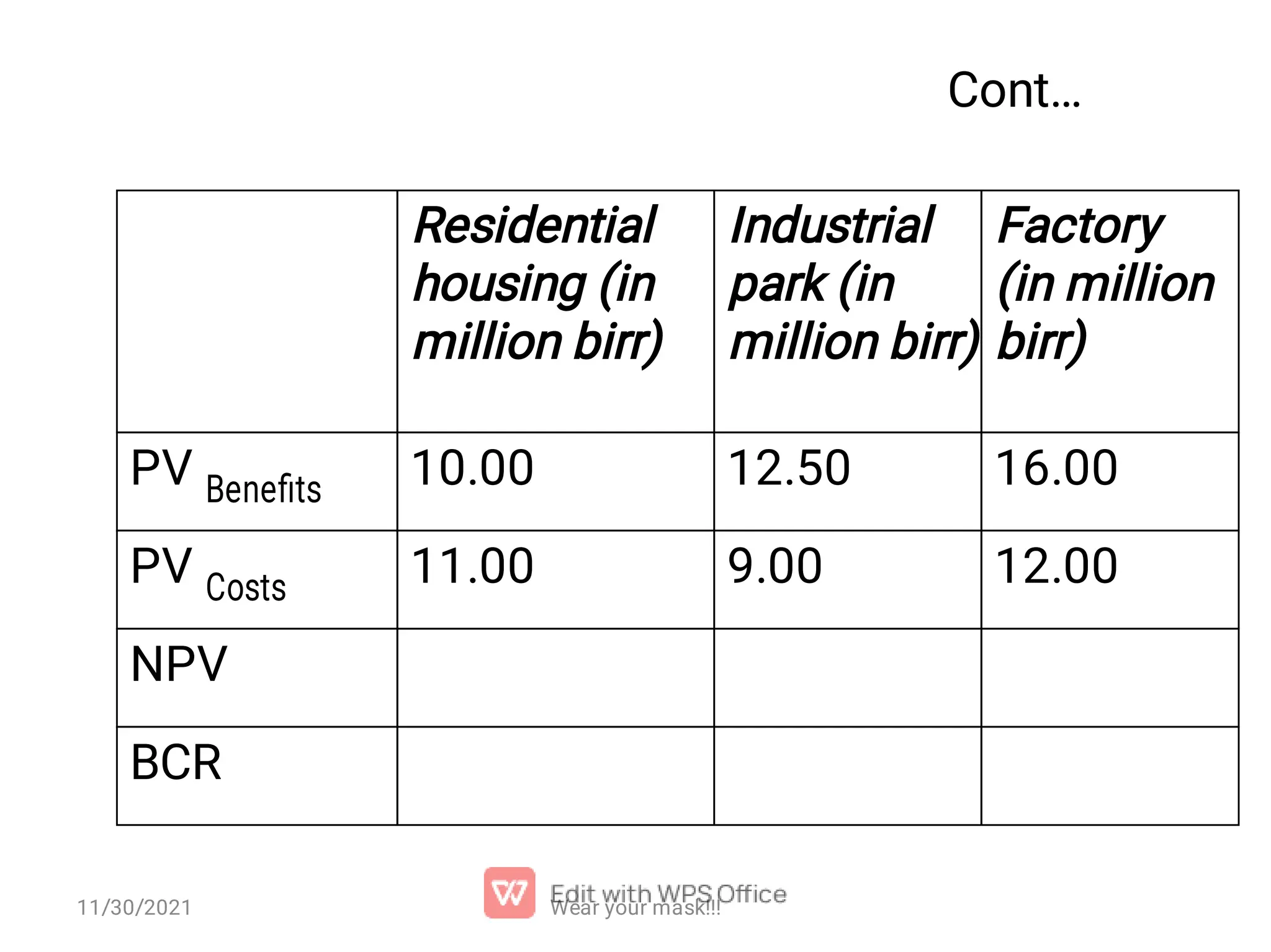 Cont… Residential housing (in million birr) Industrial park (in million birr) Factory (in million birr) PV Beneﬁts 10.00 12.50 16.00 PV Costs 11.00 9.00 12.00 NPV BCR Wear your mask!!! 11/30/2021 
