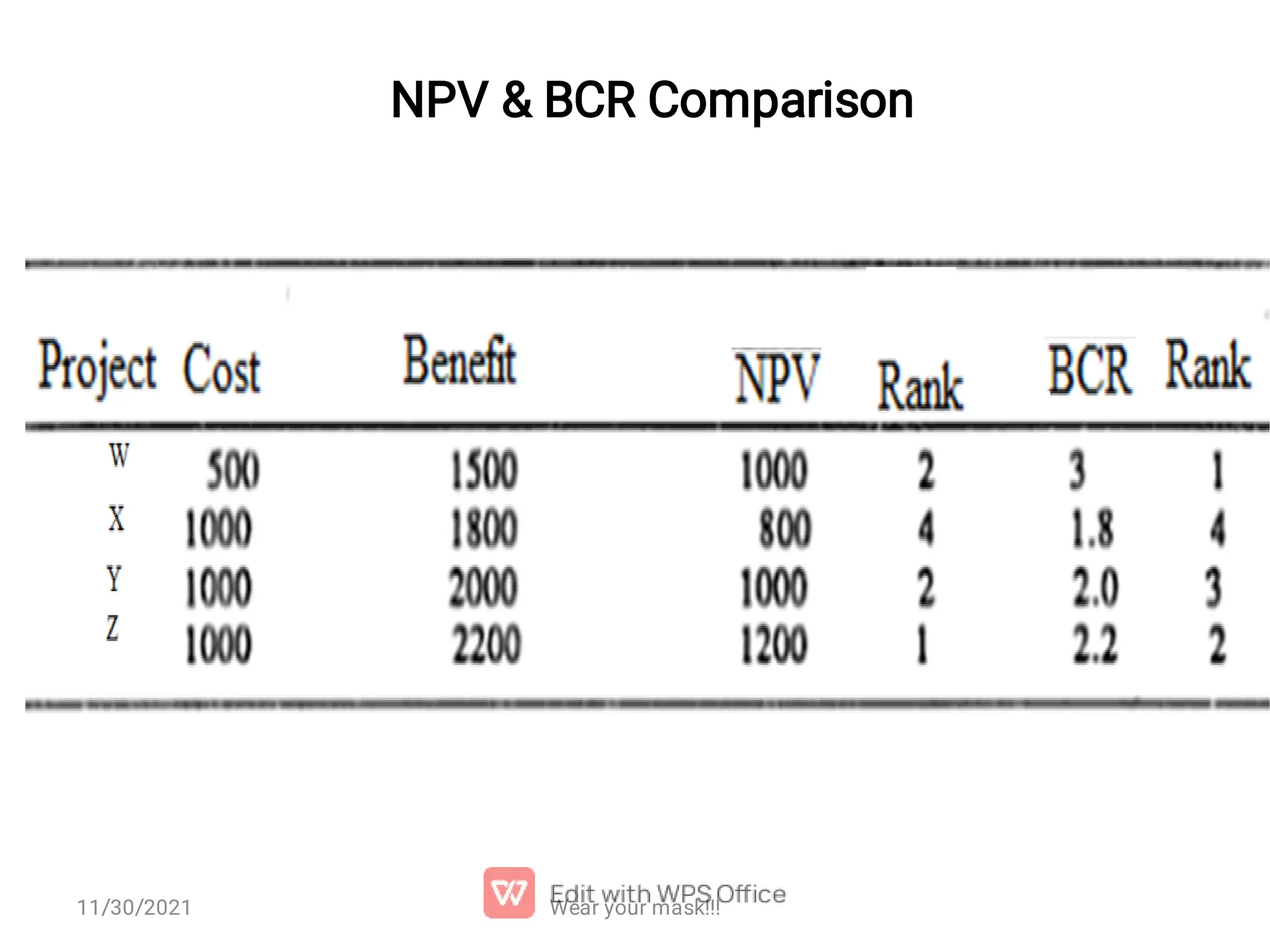 NPV & BCR Comparison Wear your mask!!! 11/30/2021 