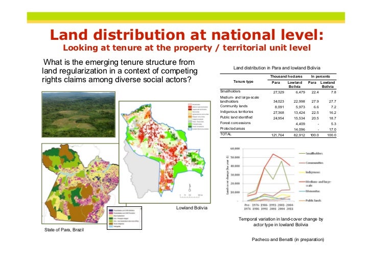 Land tenure and land use change