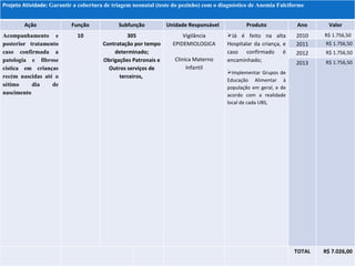 Projeto Atividade:  Garantir a cobertura de triagem neonatal (teste do pezinho) com o diagnóstico de Anemia Falciforme Ação Função Subfunção Unidade Responsável Produto Ano Valor Acompanhamento e posterior tratamento caso confirmada a patologia e fibrose cística em crianças recém nascidas até o sétimo dia de nascimento 10 305 Contratação por tempo determinado; Obrigações Patronais e Outros serviços de terceiros,  Vigilância EPIDEMIOLOGICA Clinica Materno Infantil Já é feito na alta Hospitalar da criança, e caso confirmado é encaminhado;  Implementar Grupos de Educação Alimentar à população em geral, e de acordo com a realidade local de cada UBS, 2010 R$ 1.756,50  2011 R$ 1.756,50  2012 R$ 1.756,50 2013 R$ 1.756,50 TOTAL R$ 7.026,00 
