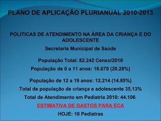 PLANO DE APLICAÇÃO PLURIANUAL 2010-2013 POLITICAS DE ATENDIMENTO NA ÁREA DA CRIANÇA E DO ADOLESCENTE Secretaria Municipal de Saúde População Total: 82.242 Censo/2010 População de 0 a 11 anos: 16.679 (20.28%) População de 12 a 19 anos: 12.214 (14.85%) Total de população de criança e adolescente 35.13% Total de Atendimento em Pediatria 2010: 44.106  ESTIMATIVA DE GASTOS PARA ECA HOJE: 10 Pediatras 