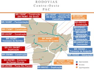 R O D O V I A S
C e n t r o - O e s t e
P A C
MT
DF
GO
MS
Em obras
Ação Preparatória
Ação Concluída
BR-163/MT – Pavimentação
BR-174/MT – Construção
BR-163/MT –
Travessia de Sorriso
BR-163–364/MT –
Duplicação
BR 364/MT –
Contorno de Cuiabá
BR-359/MS – Construção
BR-262/MS – Contorno
de Campo Grande
BR-060/GO – Duplicação
BR-262/MS – Ponte Rio Paraná
BR-153/GO – Adequação
BR-153/GO – Ponte
Rio Paranaíba
BR-450/DF –
Adequação
BR-020/DF –
Adequação
BR-040/DF/GO –
Concessão
BR-070/GO –
Duplicação
BR 153/GO –
Travessia de Anápolis
BR-158/MT – Construção
DIV PA/MT- Alô Brasil
BR-242/MT – Construção
BR-080/MT –
Construção
BR-080/GO –
Construção
BR-158/MT – Construção
Alô Brasil – Ribeirão da
Cascalheira
 