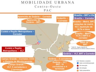 M O B I L I D A D E U R B A N A
C e n t r o - O e s t e
P A C
MT
DF
GO
MS
Cuiabá e Região
Metropolitana – VLT
Cuiabá e Região Metropolitana –
Corredor
Campo Grande – Corredor, CCO
e Sistema de Monitoramento
Campo Grande –
VLT, 5 corredores e
2 terminais
Anápolis –
Corredor
Aparecida de Goiânia – Corredor
Aparecida de
Goiânia – BRT
Goiânia – 5 corredores
Goiânia – VLT,
BRT, 19
corredores e 4
terminais
Goiânia – VLT, BRT e Corredor
Brasília – Metrô, BRT,
estações de metrô,
VLT, aquisição de
VLTs e trens
Brasília – Metrô,
VLTe 2 BRTs e
corredor
Brasília – BRT e Via
RIDE DF –
BRT
Brasília – Corredor
Ação concluída/operação
Estudos e projetos
Em execução
Em licitação
Ação preparatória
* RIDE DF – Região Integrada de
Desenvolvimento do Distrito Federal e Entorno
 