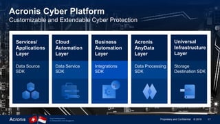 17Proprietary and Confidential © 2019Dual headquarters
in Switzerland and Singapore
Acronis Cyber Platform
Customizable and Extendable Cyber Protection
Data Source
SDK
Data Service
SDK
Integrations
SDK
Data Processing
SDK
Storage
Destination SDK
Cloud
Automation
Layer
Business
Automation
Layer
Acronis
AnyData
Layer
Universal
Infrastructure
Layer
Services/
Applications
Layer
 