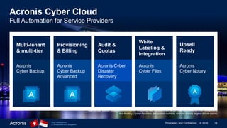 18Proprietary and Confidential © 2019Dual headquarters
in Switzerland and Singapore
Acronis Cyber Cloud
Full Automation for Service Providers
Marina Bay Sands: hotel, exhibition center, shopping mall, museum, two large theatres, "celebrity chef" restaurants,
two floating Crystal Pavilions, art-science exhibits, and the world's largest atrium casino.
Acronis
Cyber Backup
Acronis
Cyber Backup
Advanced
Acronis Cyber
Disaster
Recovery
Acronis
Cyber Files
Acronis
Cyber Notary
Provisioning
& Billing
Audit &
Quotas
White
Labeling &
Integration
Upsell
Ready
Multi-tenant
& multi-tier
 