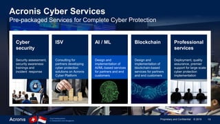 19Proprietary and Confidential © 2019Dual headquarters
in Switzerland and Singapore
Acronis Cyber Services
Pre-packaged Services for Complete Cyber Protection
Security assessment,
security awareness
trainings and
incident response
Consulting for
partners developing
cyber protection
solutions on Acronis
Cyber Platform
Design and
implementation of
AI/ML-based services
for partners and end
customers
Design and
implementation of
blockchain-based
services for partners
and end customers
Deployment, quality
assurance, premier
support for large scale
cyber protection
implementation
ISV AI / ML Blockchain Professional
services
Cyber
security
 