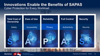 20Proprietary and Confidential © 2019Dual headquarters
in Switzerland and Singapore
Innovations Enable the Benefits of SAPAS
Cyber Protection for Every Workload
Accessibility Privacy Authenticity SecuritySafety
S A P A S
Total Cost of
Ownership
Ease of Use Reliability Full Control Security
 