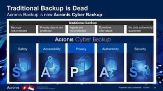 21Proprietary and Confidential © 2019Dual headquarters
in Switzerland and Singapore
Traditional Backup is Dead
Acronis Backup is now Acronis Cyber Backup
Backups
not protected
Primary data is not
protected
Agents are
not protected
Downtime
after attack
No data authenticity
guarantee
Traditional Backup
Accessibility Privacy Authenticity SecuritySafety
S A P A S
 