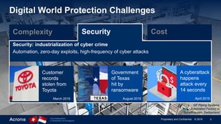 5Proprietary and Confidential © 2019Dual headquarters
in Switzerland and Singapore
GF Piping Systems
Automated Factory in
Schaffhausen, Switzerland
Digital World Protection Challenges
CostComplexity
Security: industrialization of cyber crime
Automation, zero-day exploits, high-frequency of cyber attacks
Customer
records
stolen from
Toyota
March 2019
Government
of Texas
hit by
ransomware
August 2019
A cyberattack
happens
attack every
14 seconds
April 2019
Security
 
