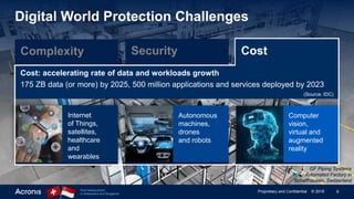 6Proprietary and Confidential © 2019Dual headquarters
in Switzerland and Singapore
GF Piping Systems
Automated Factory in
Schaffhausen, Switzerland
Digital World Protection Challenges
SecurityComplexity
Cost: accelerating rate of data and workloads growth
175 ZB data (or more) by 2025, 500 million applications and services deployed by 2023
(Source: IDC)
Internet
of Things,
satellites,
healthcare
and
wearables
Autonomous
machines,
drones
and robots
Computer
vision,
virtual and
augmented
reality
Cost
 