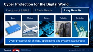 9Proprietary and Confidential © 2019Dual headquarters
in Switzerland and Singapore
5 Basic Needs 5 Key Benefits5 Vectors of SAPAS
Cyber Protection for the Digital World
Easy Efficient Secure Reliable Controlled
Cyber protection for all data, applications and systems (workloads)
Boeing Dreamliner –
the most efficient plane
 