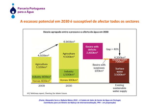 A escassez potencial em 2030 é susceptível de afectar todos os sectores IFC/ McKinsey report, Charting Our Water Future. (Fonte: Alexandra Serra e Rafaela Matos 2010 – A Cadeia de Valor de Sector da Água em Portugal,Contributos para um Roteiro de Reforço da Internacionalização, PPA – em preparação) 
