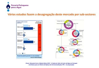 Vários estudos fazem a desagregação deste mercado por sub-sectores(Fonte: Alexandra Serra e Rafaela Matos 2010 – A Cadeia de Valor de Sector da Água em Portugal,Contributos para um Roteiro de Reforço da Internacionalização, PPA – em preparação) 