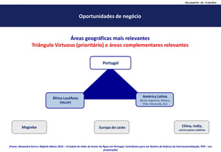 Telegestão e automação