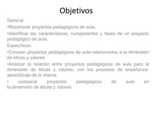 Objetivos
General:
•Reconocer proyectos pedagógicos de aula.
•Identificar las características, componentes y fases de un proyecto
pedagógico de aula.
Específicos:
•Conocer proyectos pedagógicos de aula relacionados a la dimensión
de éticas y valores.
•Analizar la relación entre proyectos pedagógicos de aula para la
dimensión de éticas y valores, con los procesos de enseñanza-
aprendizaje de la misma.
•     comparar       proyectos      pedagógicos    de     aula   en
la dimensión de éticas y valores.
 