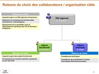 Raisons du choix des collaborateurs / organisation cible

              Raisons du choix
Capacité à gérer une DSI régionale d’importance
                                                                DSI régional
Expérience et connaissances fonctionnelles
consulaires et technologiques
                                                                 D. LORRE
Représentant de la sensibilité Lotus et
développement spécifique des CCI de Bordeaux
et Bayonne




                                                    Adjoint                              Adjoint
                                                  fonctionnel                          technique
                                                  JP BORNES                             K. HEM
              Raisons du choix                                                    Raisons du choix
Capacité à gérer des projets fonctionnels                            Compétences techniques
Connaissance du monde Lineal bien représenté                         Compétence de mutualisation et réseau
au sein des CCIT                                                     informatique (Pôle Interconsulaire)




 CCIR
Aquitaine                                                                                                    11
 