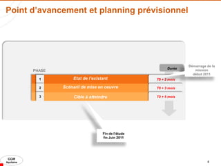 Point d’avancement et planning prévisionnel




                                                                      Démarrage de la
                                                              Durée
            PHASE                                                        mission
                                                                        début 2011
              1         Etat de l’existant              T0 + 2 mois

              2     Scénarii de mise en oeuvre          T0 + 3 mois

              3          Cible à atteindre              T0 + 5 mois




                                       Fin de l’étude
                                       fin Juin 2011




 CCIR
Aquitaine                                                                       4
 