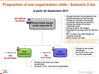 Proposition d’une organisation cible - Scénario 2 bis
                                       A partir de Septembre 2011
                                                                               Chargé de piloter la mutualisation des
               20 à 30% de                                                      projets techniques et fonctionnels
                son temps                                                      Chargé de l’animation des projets
                                                                                mutualisés régionaux et nationaux
                                   Responsable équipe                          Chargé des études d’évolution
                                    projet régionale SI                         /référentiel choisi
                                                                               Chargé de gérer les budgets
                                                                               Développe la synergie entre les RSI des
                                                                                CCIT
                                                                               Met en place une méthodologie de
                                                                                conduite de projet
                                                                               Rend compte à la CGSI
                                                                               A définir son rôle technique / sites web
                                                                                régionaux , blogs et réseaux sociaux


                                                                                           Chargé (s) des projets
                                                                                            techniques
    1 RSI des CCI
                        Pole                   1 RSI de CCI
                                                                     Pole                  Se réunit 1 fois / mois
                     fonctionnel                                  technique                 avec le responsable
      30%                                          20%
  de son temps                                 de son temps

                                      Chargé (s) de mener les projets
                                       fonctionnels
                                      Se réunit 1 fois / mois avec le responsable

 CCIR
Aquitaine                                                                                     Raisons choix      7
 