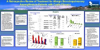 A Retrospective Review of Treatment for Allergic Bronchopulmonary
                         Aspergillosis in Patients with Cystic Fibrosis                                                                                                                                                        Affiliated with

                                     Danielle Cassidy, Pharm.D., Laney Jorgenson, Pharm.D., & Jennifer Hamner, Pharm.D.                                                                                         University of Colorado Denver


                                                             The Children’s Hospital, Denver, CO

        Background                                                          Patient Characteristics
                                                                                                                                       Results                                                             Limitations
                                                                                    (n=50)
• Patients with cystic fibrosis
                                                                                                                           Treatment Regimens                              Treatment Tolerance   1) Missing or incomplete charting of
  (CF) are at increased risk for               Methods                  Gender (n)
                                                                                                                                                                                                    parameters collected
  multiple infections, including                                        Male                        46         Treatment    Patients    Dose         Hospital     Out-
                                      • Retrospective medical chart                                                           (n)        (mg)       Treatment    patient                         2) Improper chart interpretation
  Aspergillus fumigatus.                                                Female                       4
                                        review                                                                                          Mean          (days)     Rx (n)
• The presence of Aspergillus         • Study period 10 years (01/97-   Age (years)                                                                                                              3) Small sample size
  leads to a constellation of                                                                                                          [range]         Mean
                                        10/07)                          Mean                     15.2 ± 6.2                                          [range]                                     4) Unable to determine contribution
  symptoms referred to as             • Reviewed and approved by                                                                                                                                    of treatment response from other
                                                                        Weight (kg)
  allergic bronchopulmonary             the Colorado Multiple                                                 Prednisone    23 (46%)   25.6           10.6         15
                                                                        Mean                     59.4 ± 4.1                          [10-30]         [5-21]                                         standard CF therapies
  aspergillosis (ABPA).                 Institutional Review Board
• ABAP may lead to a faster                                             Admission Symptoms (%)
                                      • Informed consent was not                                              Itraconazole 42 (84%) 160.71           11.79         32
  decline in pulmonary function.        required                        Worsening Cough             80                              [100-300]        [1-30]
• Current treatment guidelines                                          Increased sputum            42
                                                                                                              Voriconazole 13 (26%) 138.45            8.77             7
  recommend corticosteroids for                                         productions
                                                                                                                                    [100-200]        [1-14]
  all ABAP exacerbations, and                                           SOB                         40
                                                                                                              Amphotercin 2 (4%)        2              5.5             2
  the addition of itraconazole for                                      New/increased               18
                                                                                                               (nebulized)                            [4-7]
  poor corticosteroid responders                                        pulmonary infiltrates
  or corticosteroid-dependent                                           Fatigue                     16        Azathioprine 1 (2%)      250              5              1                                  Conclusions
  patients.                                                             Decreasing PFT’s            14                                                                                           1) Novel treatment regimens
                                                                                                                                                                                                    utilized at TCH include
                                                                                                                                                                                                    itraconazole, voriconazole,
                                       Primary Outcomes                                                                       Therapeutic Outcomes                                                  nebulized amphotercin, and
                                                                                                                                                                                                    azathioprine.
                                      1) Characterization of                                                                                                                                     2) Therapeutic outcomes
                                          standard and novel ABPA                                                                                                                                   associated with both treatment
                                          treatment regimens                                                                                                                                        regimens led to improvement in
    Study Objectives                  2) Describe therapeutic                                                                                                                                       FEV1, a decrease in serum IgE,
                                          outcomes of these                                                                                                                                         and complete resolution of
• To describe both standard and           treatment regimens                                                                                                                                        symptoms.
  novel treatment regimens for           a) FEV1                                                                                                                                                 3) Therapy was generally well
  ABPA in patients with CF at                                                                                                                                                                       tolerated with only 14% of
  TCH.                                   b) IgE
                                         c) Changes in symptoms                                                                            Range              Range                                 patients experiencing ADEs.
• Evaluate the therapeutic                                                                                                                 3-4208             3-5966
  outcomes associated with                                                                                                                                                                       4) Additional studies are warranted
                                         d) Adverse drug events                                                                                                                         SD ±23
  standard and novel treatment                                                                                                                                                                      to further define the role of these
                                             (ADE)
  regimens.                                                                                                                                                                                         novel therapies.
 